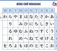 Học Bảng Chữ Cái Tiếng Nhật Mất Bao Lâu