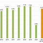 Tăng Trưởng Gdp Việt Nam 2021