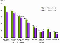 Tổng Gdp Gdp/Người Giá Trị Xuất Khẩu