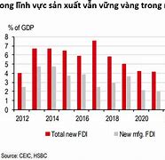 Tổng Vốn Fdi Vào Việt Nam 2023