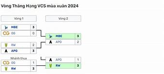 Vcs Mùa Xuân 2024 Bxh