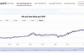 Vinacapital Có Lừa Đảo Không